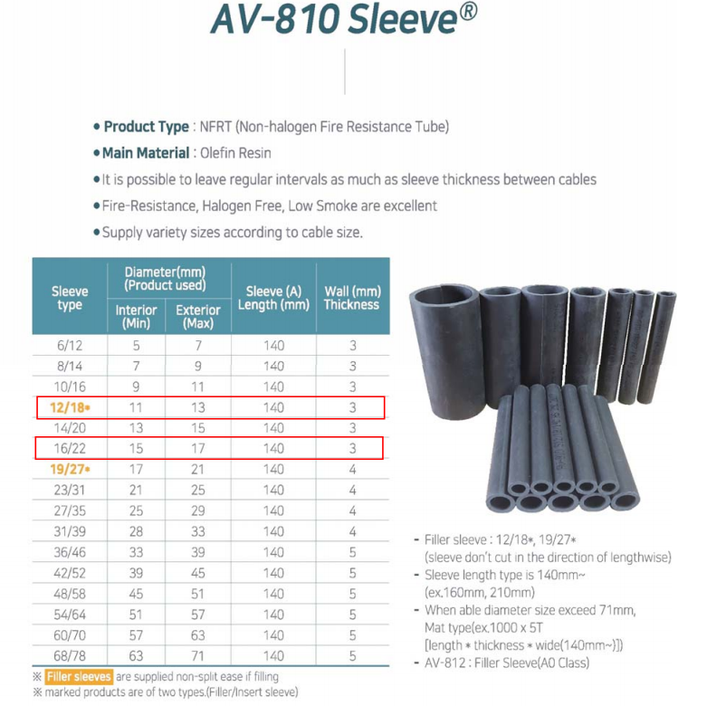 AV-810 Sleeve
